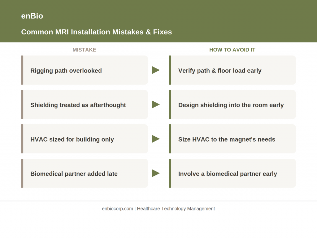mri mistakes fixes