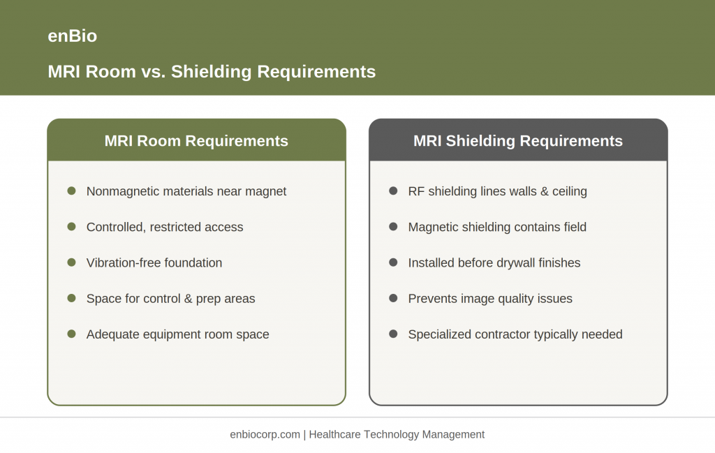 mri